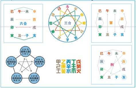 天干地支合沖|干支知识：地支的刑、冲、合、害、破与天干的冲、合关系